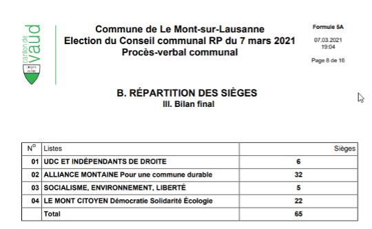 PV élections communales du Mont-sur-Lausanne